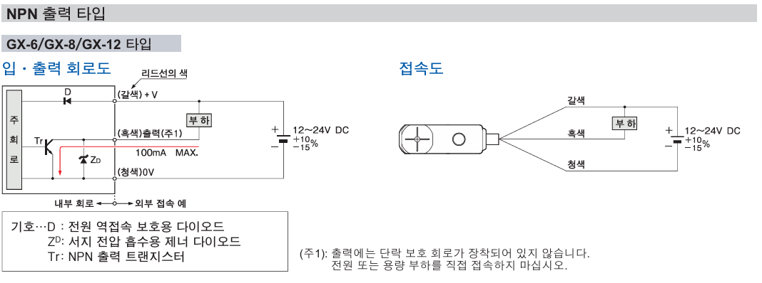 파나소닉 GX-F12A 데이터시트 3