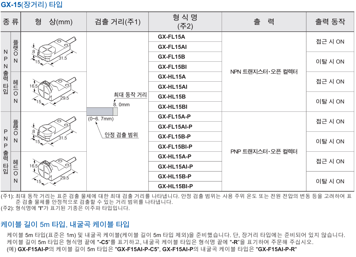 파나소닉 GX-F15A 데이터시트 2