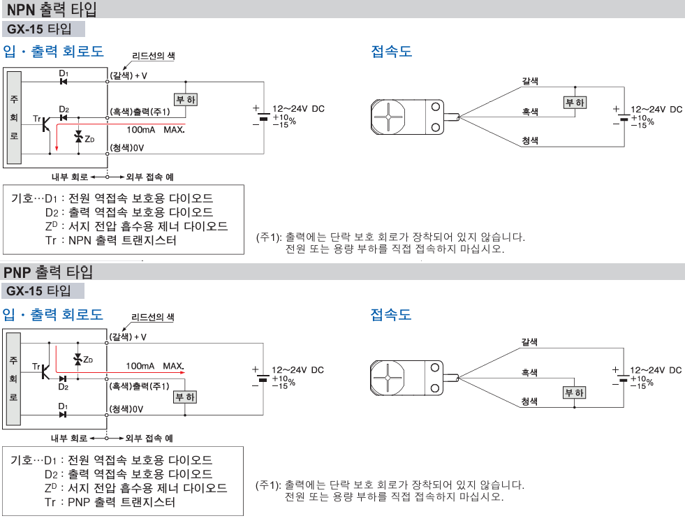 파나소닉 GX-F15A 데이터시트 5