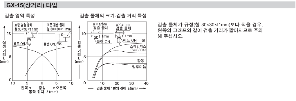 파나소닉 GX-F15A 데이터시트 7