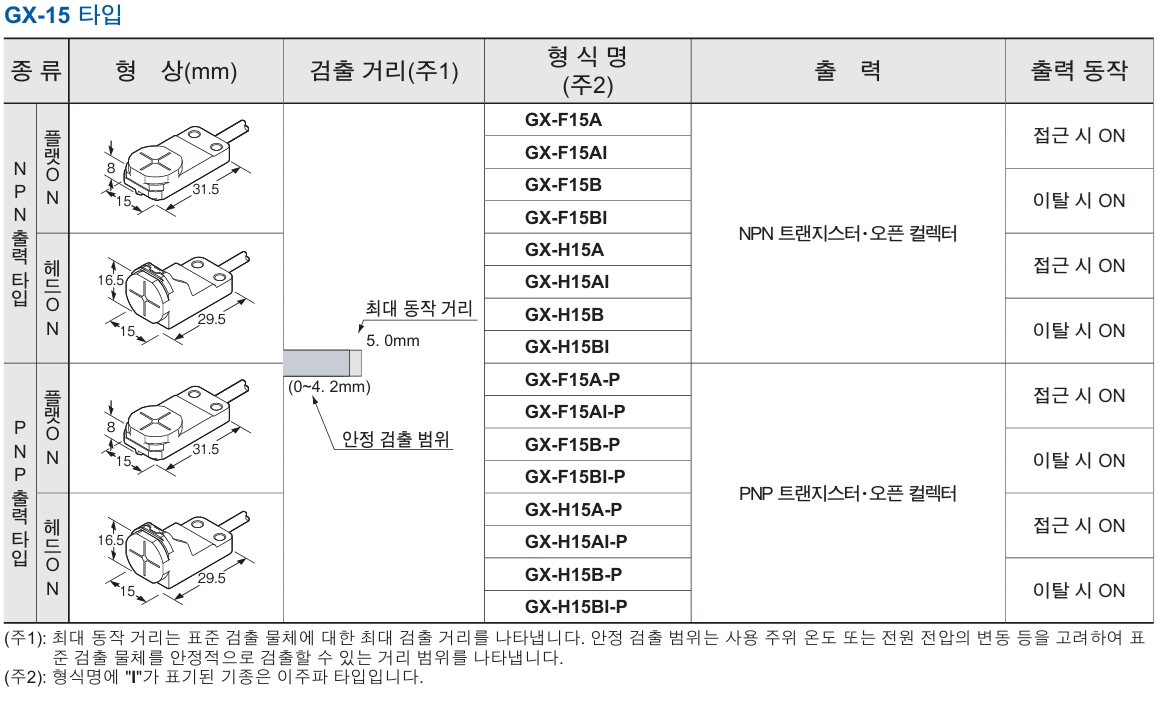 파나소닉 GX-H15A 데이터시트 1