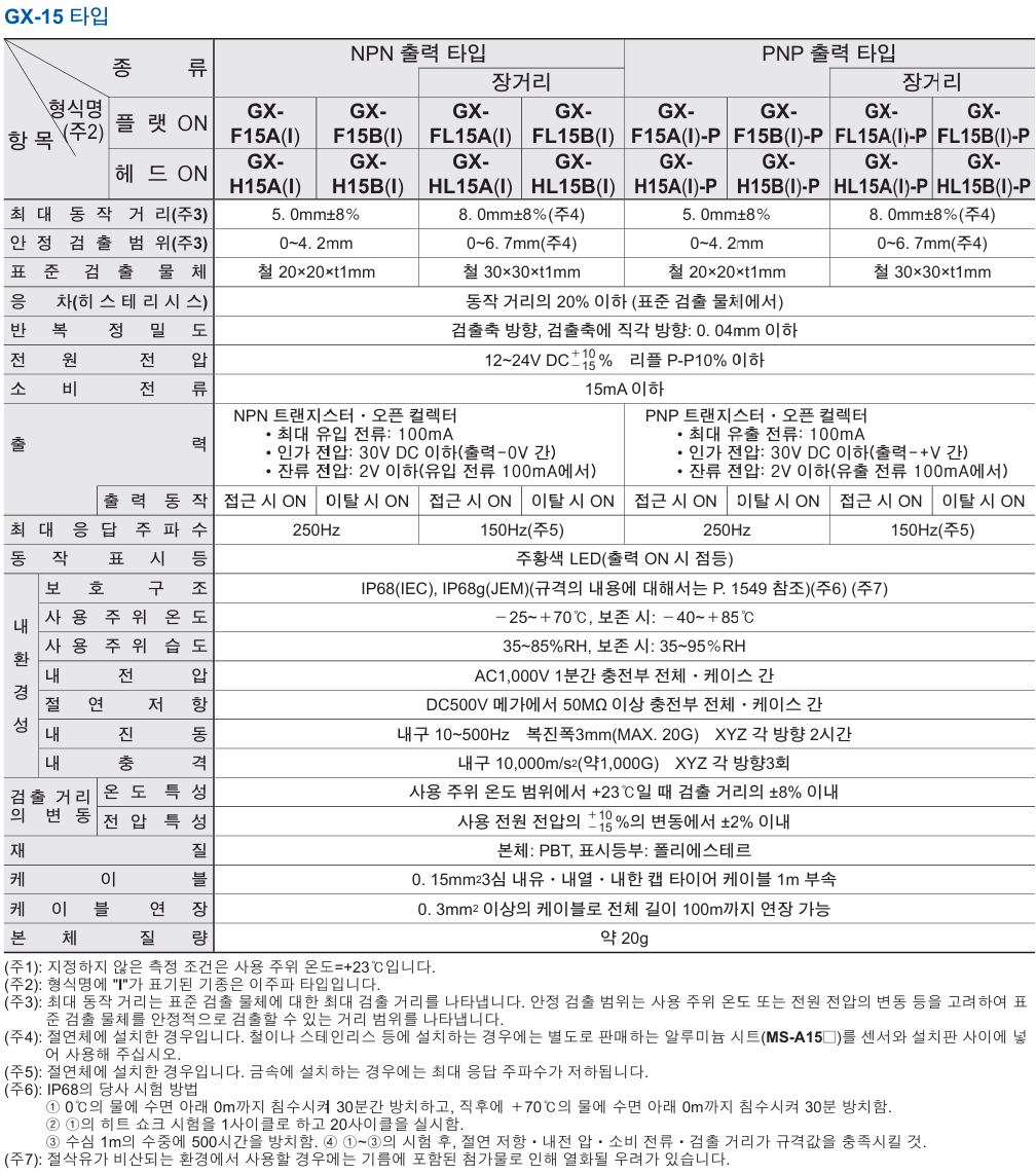 파나소닉 GX-H15A 데이터시트 4