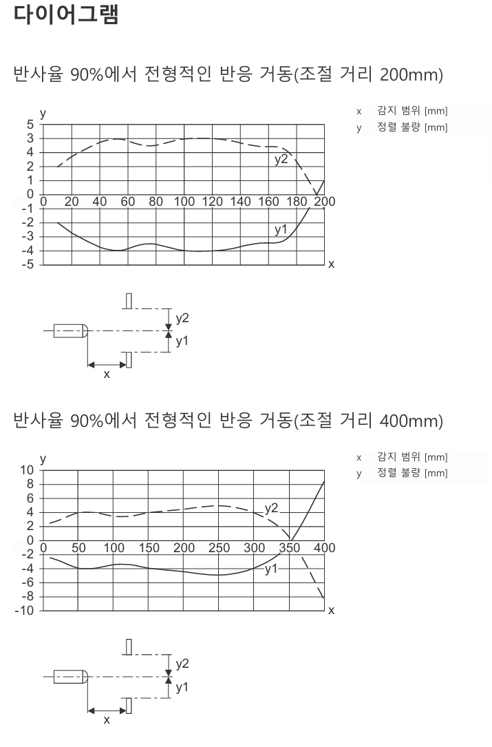 로이체 HT5B/4X-M8 데이터시트 3