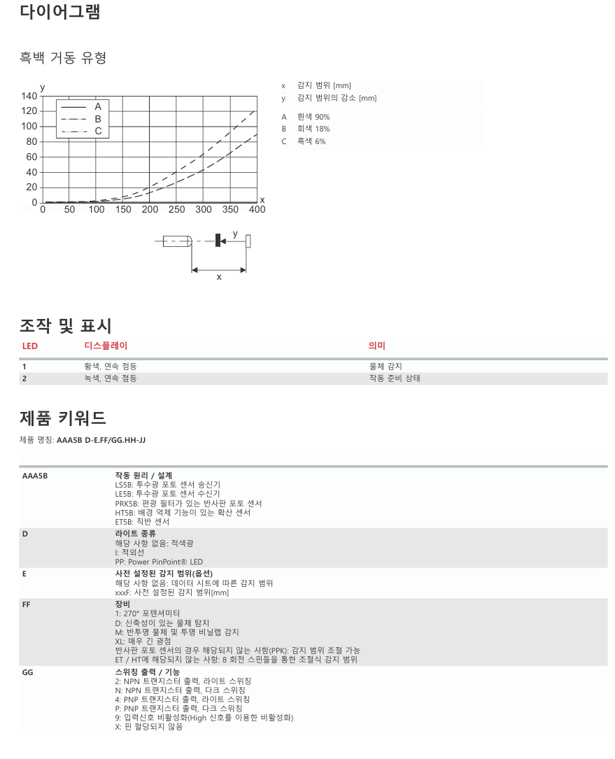 로이체 HT5B/4X-M8 데이터시트 4