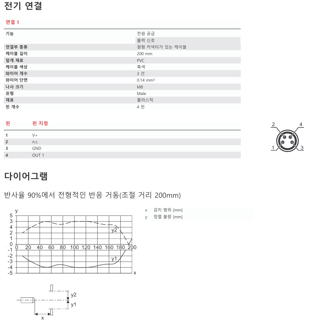 로이체 HT5B/4X-200-M8 데이터시트 3