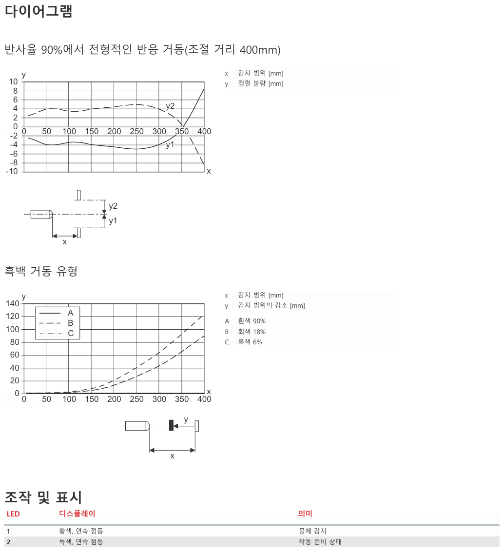 로이체 HT5B/4X-200-M8 데이터시트 4