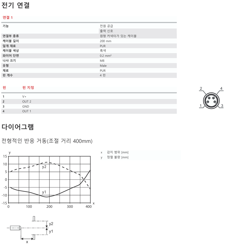 로이체 HT25C/6G-200-M8 데이터시트 3