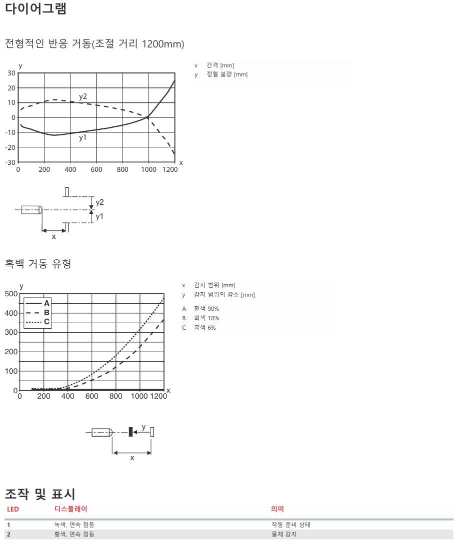 로이체 HT25C/6G-200-M8 데이터시트 4