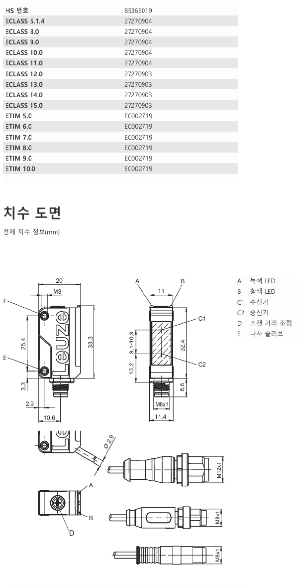 로이체 HT5BPP/PX-200-M12 데이터시트 2
