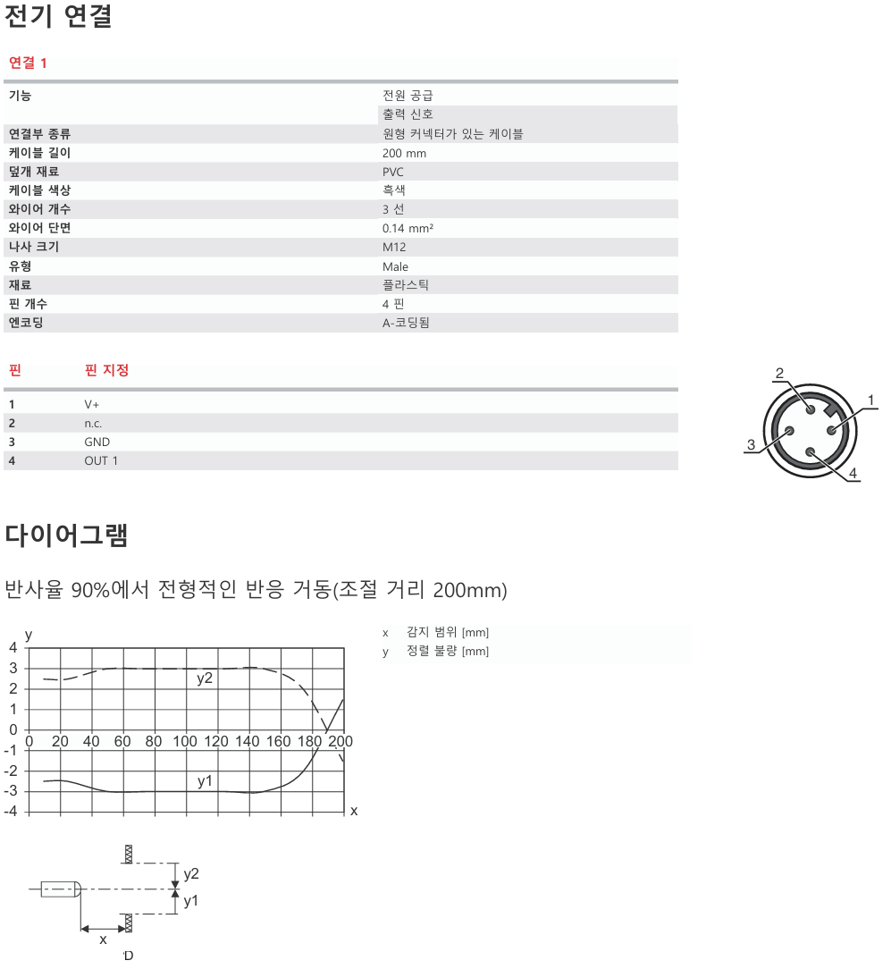 로이체 HT5BPP/PX-200-M12 데이터시트 3