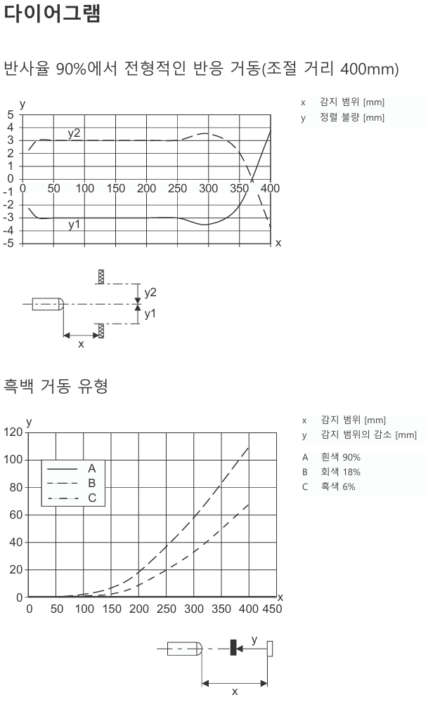 로이체 HT5BPP/PX-200-M12 데이터시트 4