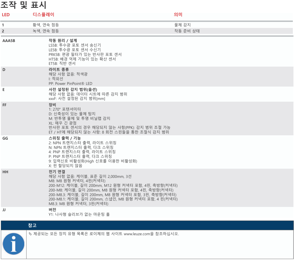 로이체 HT5BPP/PX-200-M12 데이터시트 5