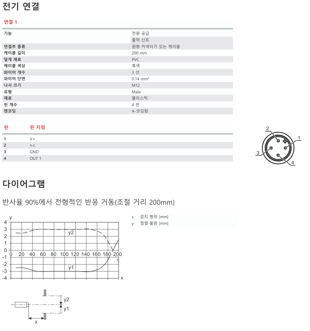 로이체 HT5BPP/4X-200-M12 데이터시트 3