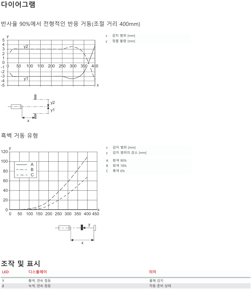 로이체 HT5BPP/4X-200-M12 데이터시트 4