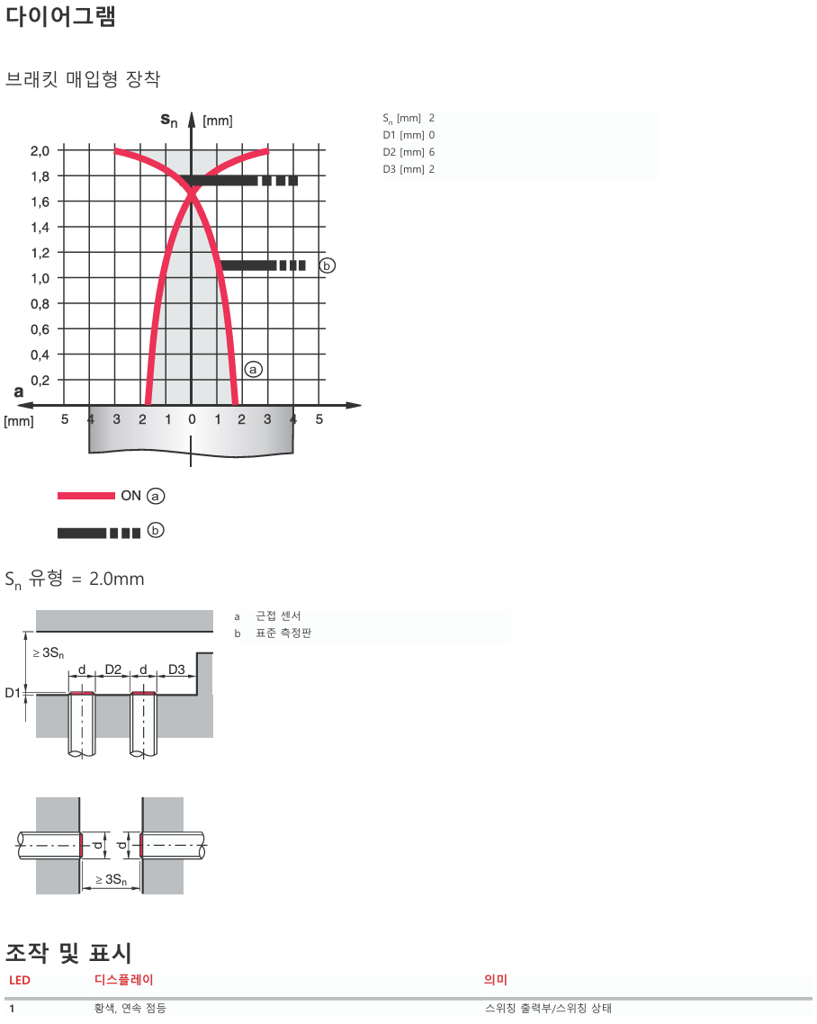 로이체 IS 208MM/2NO-2E0-S8.3 데이터시트 3