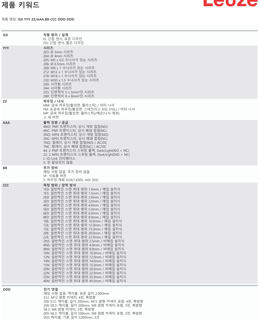 로이체 IS 208MM/2NO-2E0-S8.3 데이터시트 4