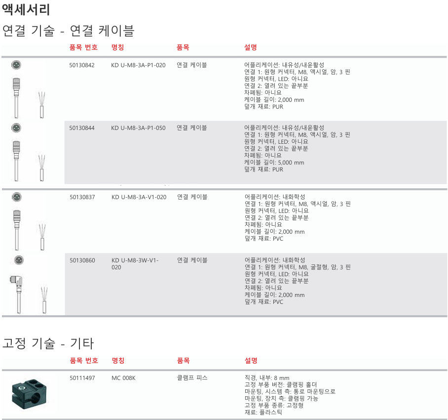 로이체 IS 208MM/2NO-2E0-S8.3 데이터시트 5