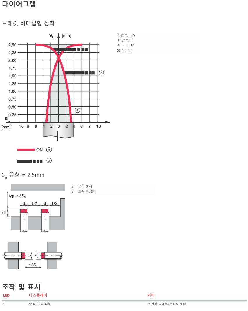 로이체 ISS 208MM/4NO-2N5-S8.3 데이터시트 3