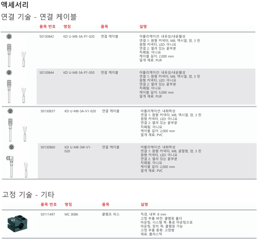 로이체 ISS 208MM/4NO-2N5-S8.3 데이터시트 5