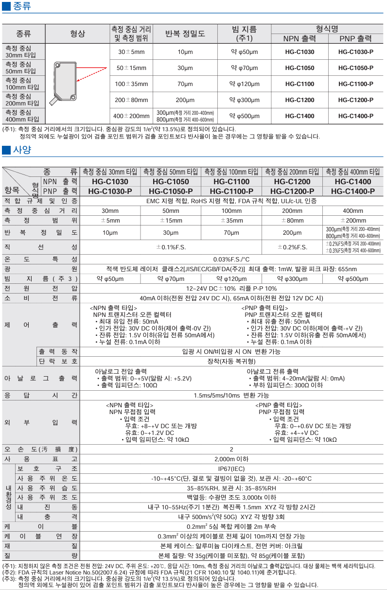 파나소닉 HG-C1030-P 데이터시트 1