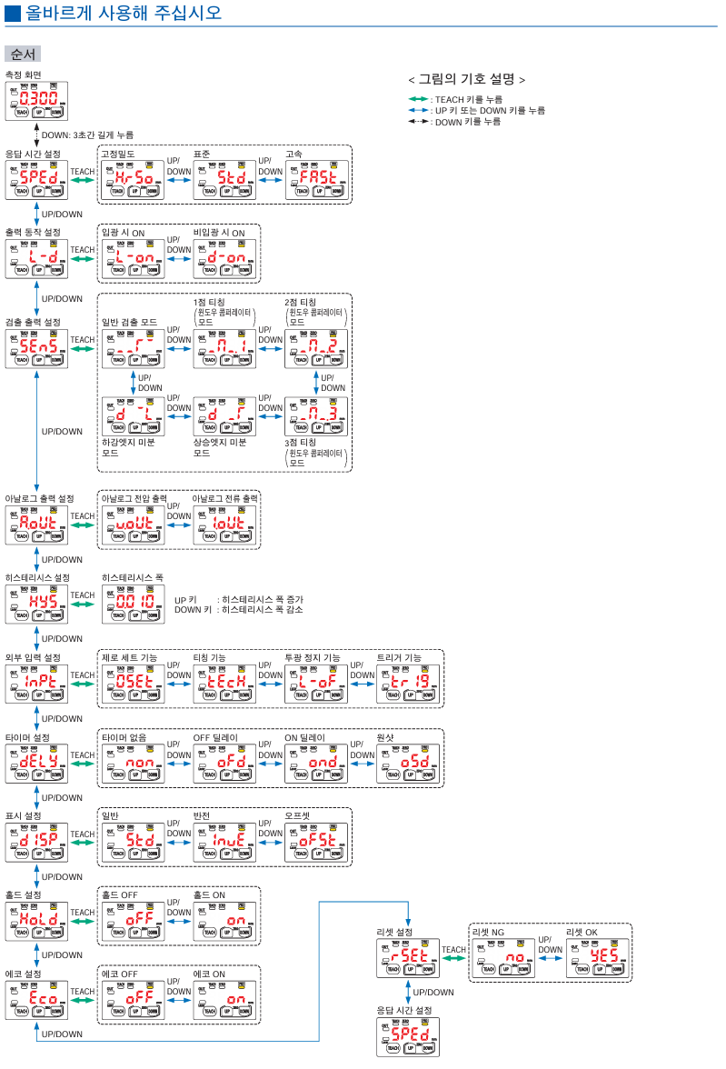 파나소닉 HG-C1050 데이터시트 4