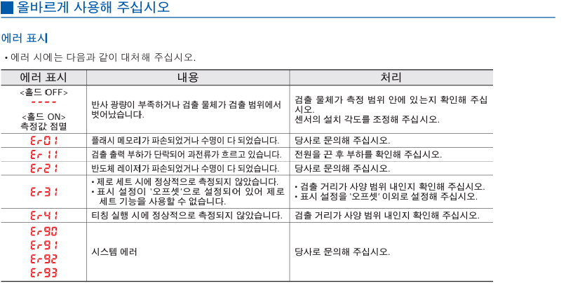 파나소닉 HG-C1400-P 데이터시트 6