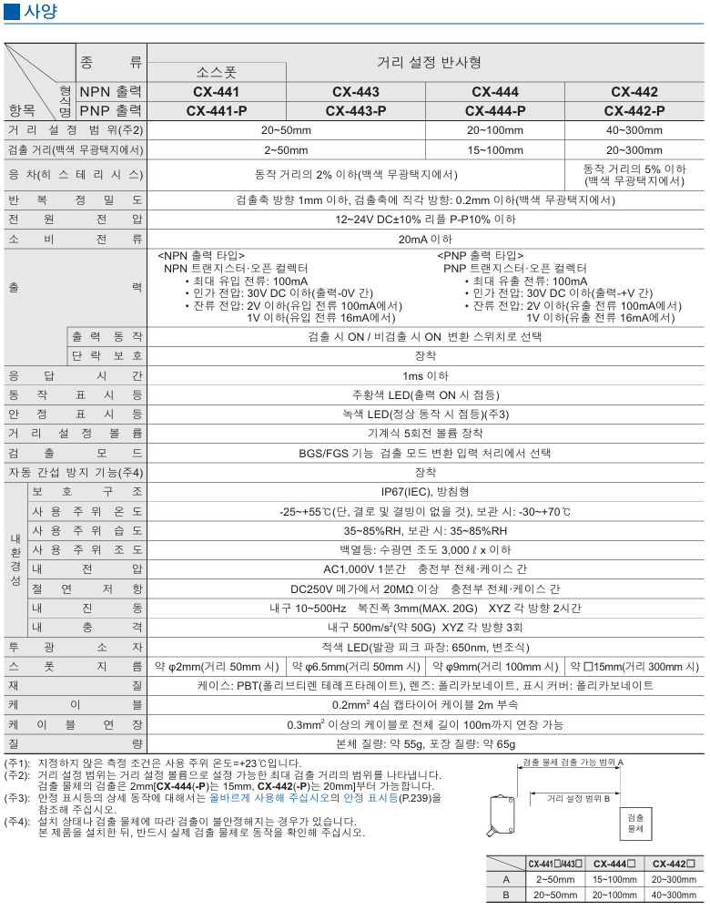 [Panasonic] CX-444 데이터시트 5
