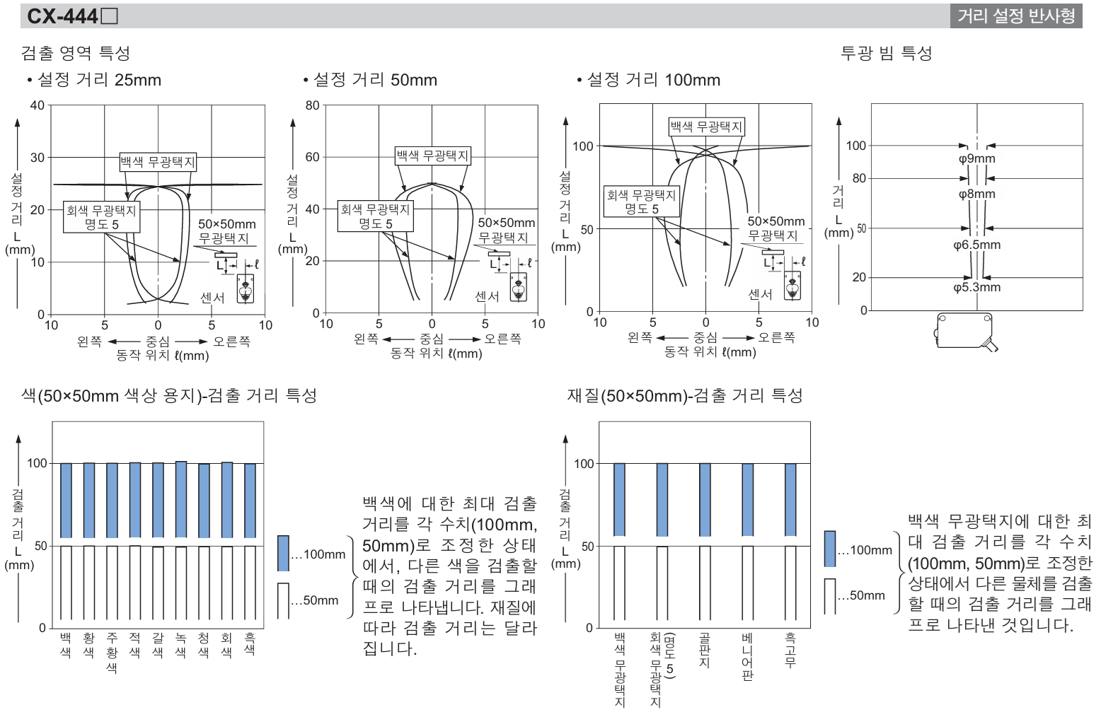 [Panasonic] CX-444 데이터시트 7