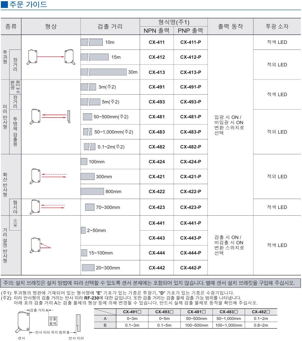 [Panasonic] CX-411 데이터시트 1