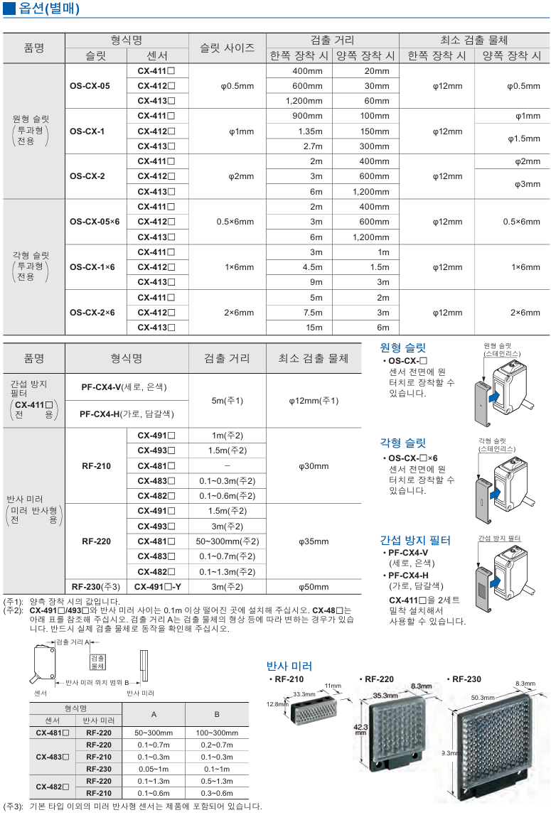 [Panasonic] CX-411 데이터시트 3