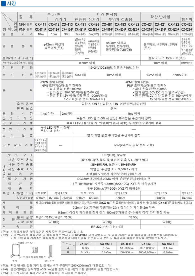 [Panasonic] CX-411 데이터시트 5