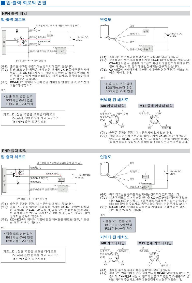 [Panasonic] CX-411 데이터시트 6