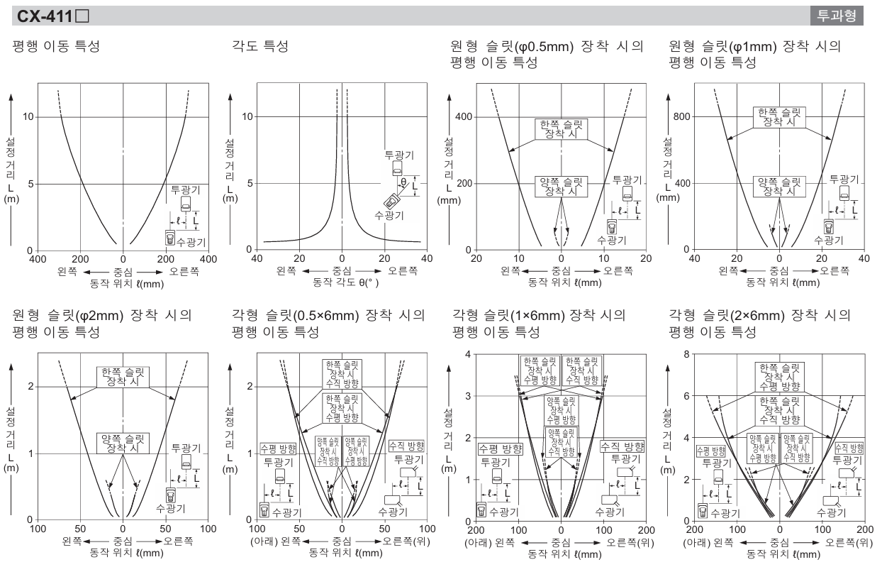 [Panasonic] CX-411 데이터시트 7