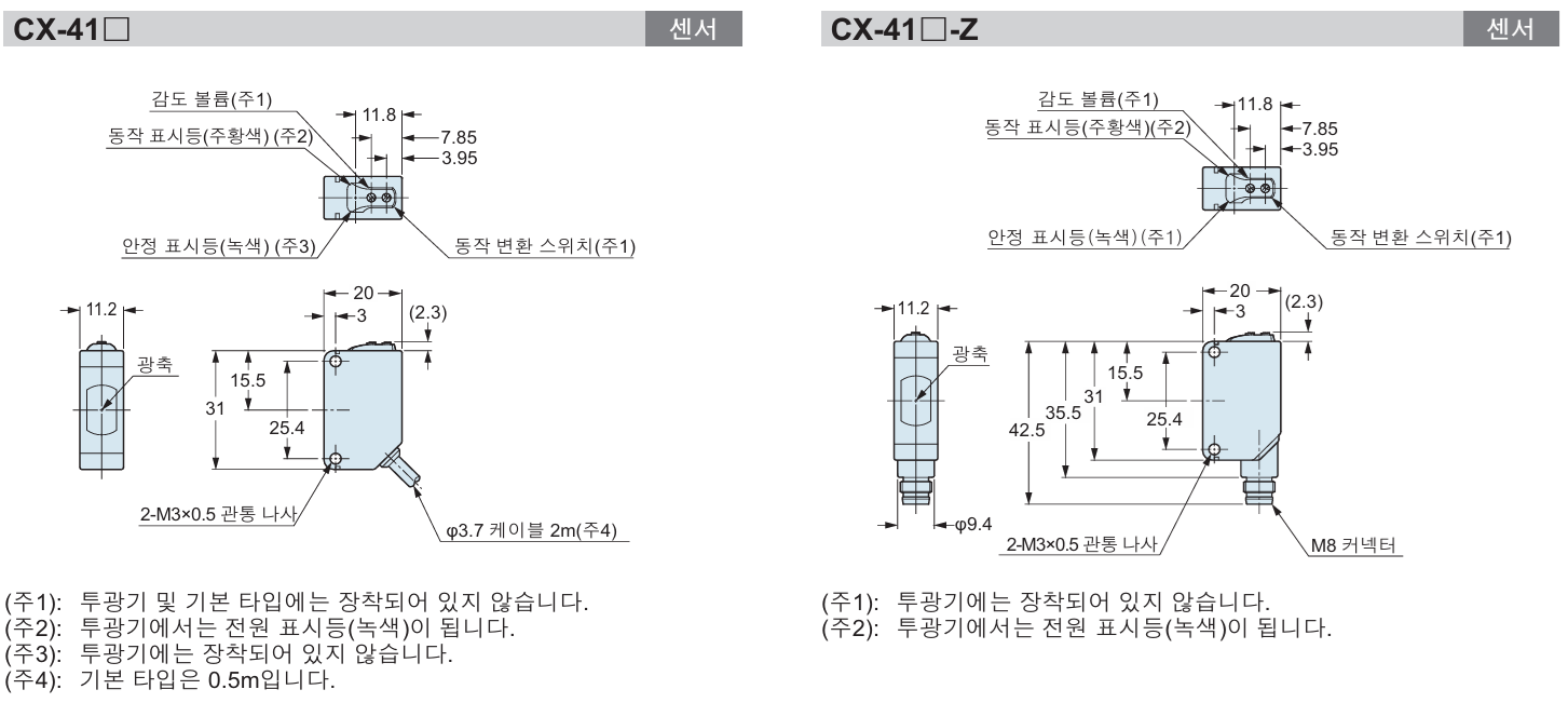 [Panasonic] CX-411 데이터시트 8