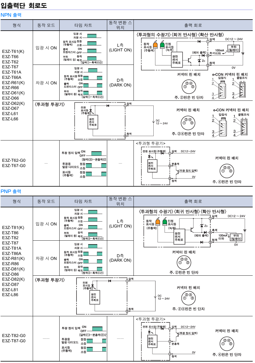 오므론 E3Z-T66 데이터시트 6