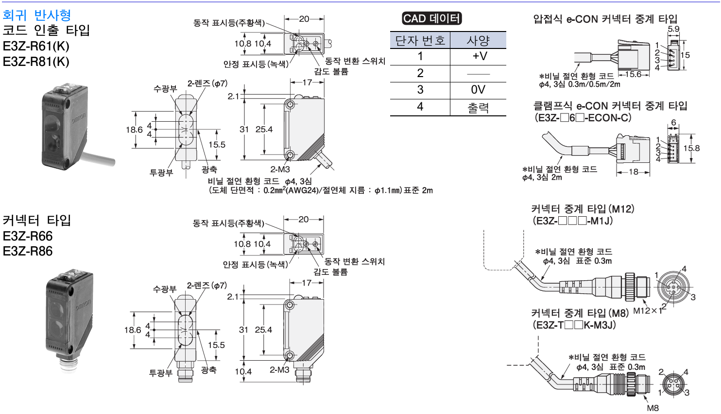 오므론 E3Z-R66 데이터시트 8