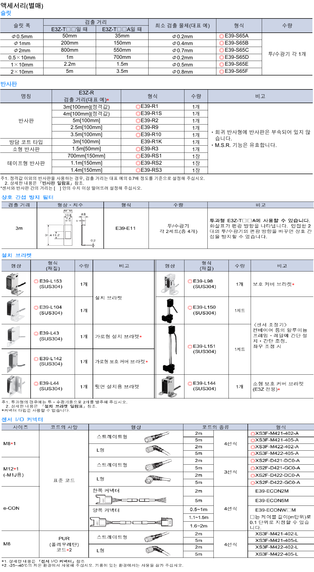 오므론 E3Z-D61 데이터시트 3