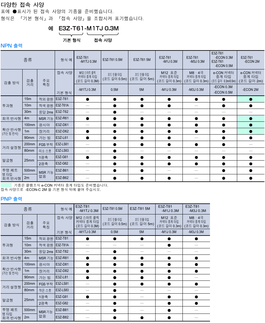 오므론 E3Z-LS61 데이터시트 2