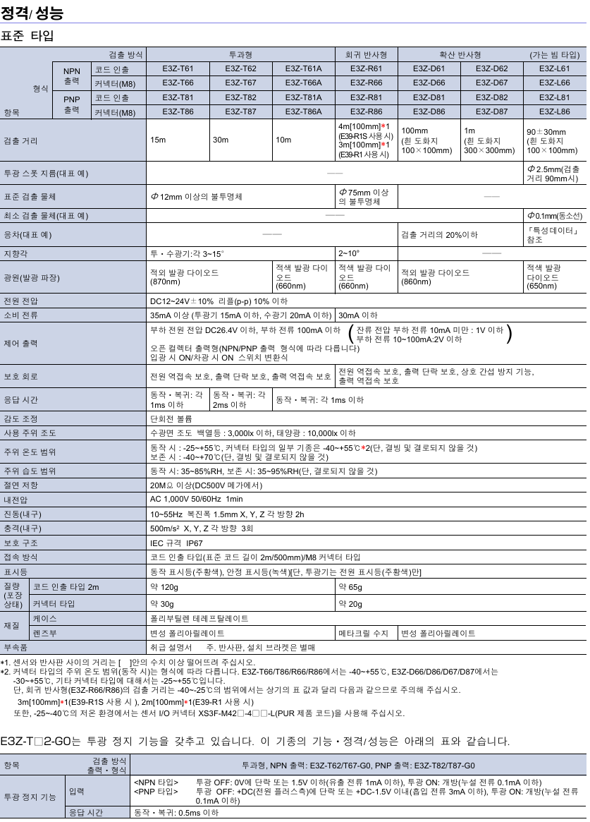 오므론 E3Z-LS61 데이터시트 4