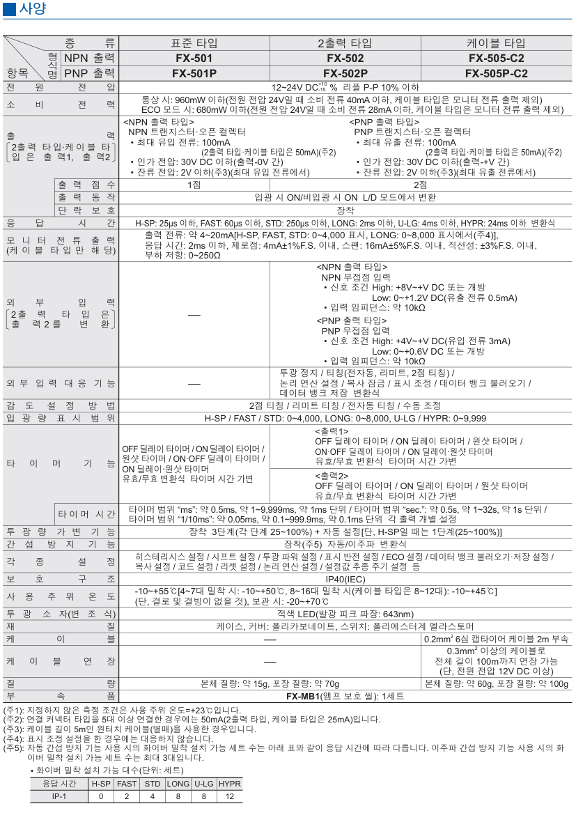 파나소닉 fx-502 데이터시트 2