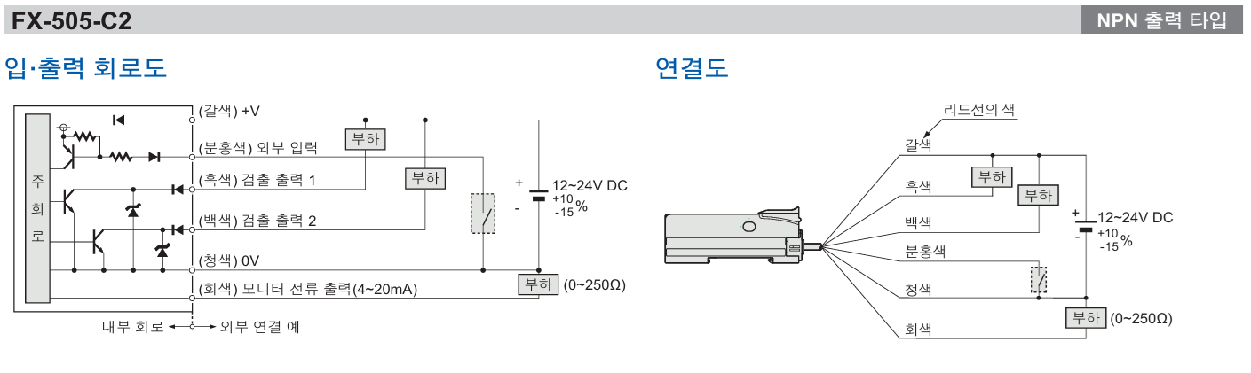 파나소닉 FX-505 데이터시트 3