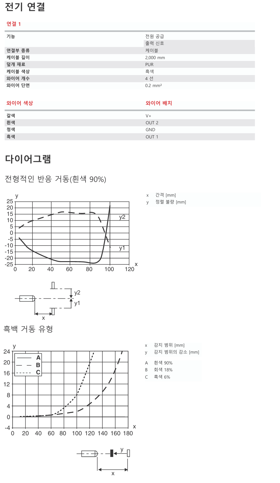 로이체 HT3C.XL/2N 데이터시트 3