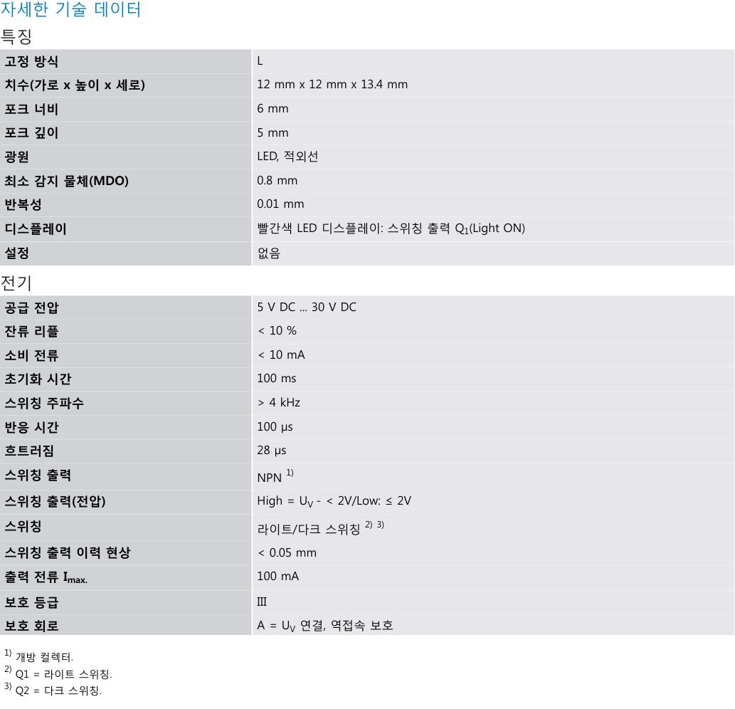 시크 MF-L0605N141ZZZ 데이터시트 1