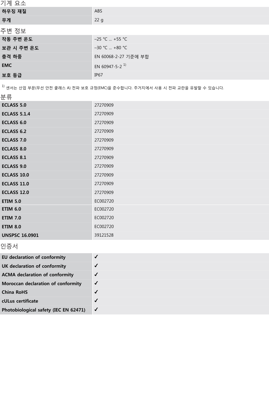 시크 MF-F0608N141ZZZ 데이터시트 2