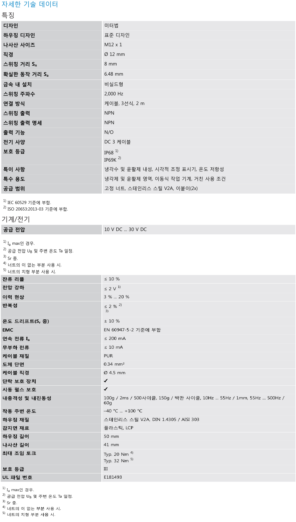 시크 IMB12-08NNSVU2S 데이터시트 1