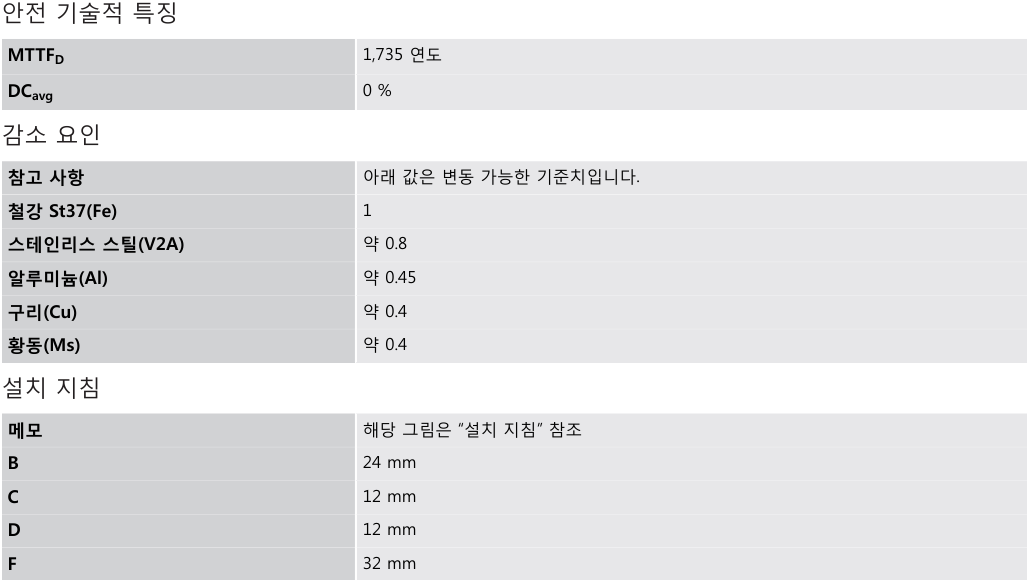 시크 IME12-04BNSZW2K 데이터시트 2