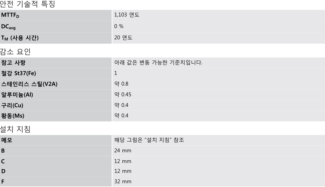 시크 IME12-04BDSZY2K 데이터시트 2