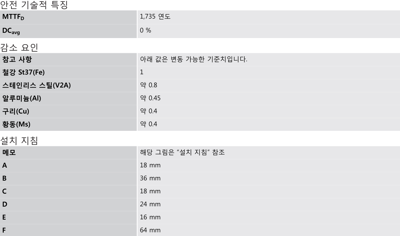 시크 IME18-08NPSZC0K 데이터시트 2