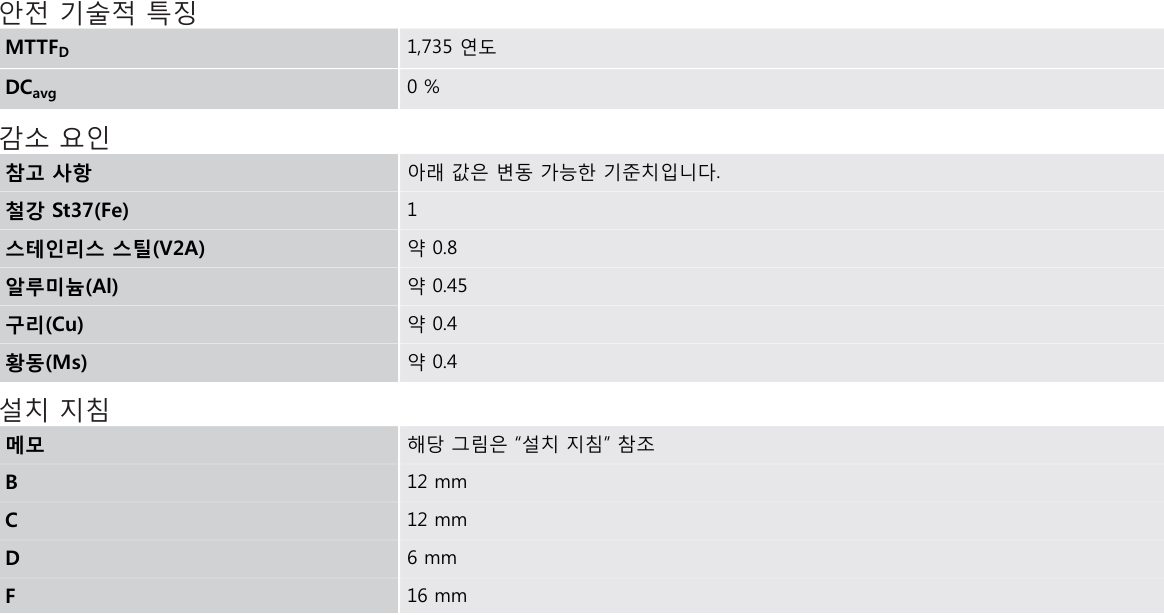 시크 IME12-02BPSZC0K 데이터시트 2