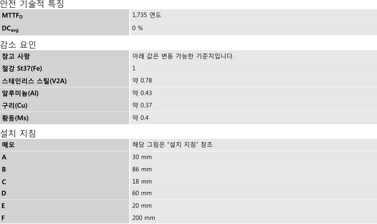 시크 IME18-20NPOZW2S 데이터시트 2